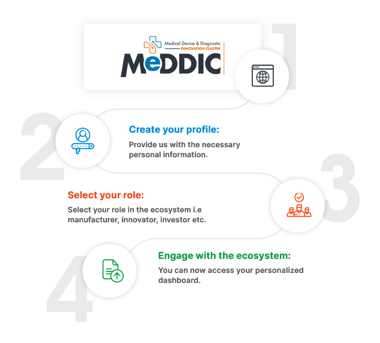 Become Part of MeDDIC
